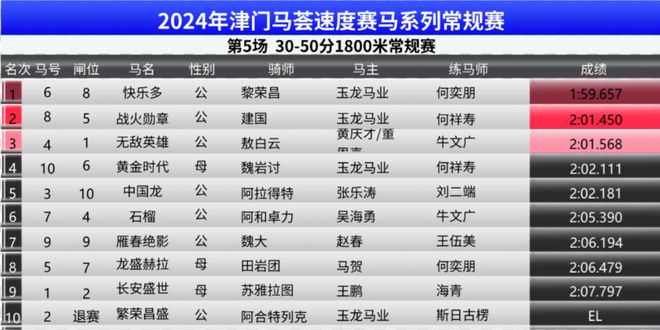 2024澳门特马今晚开奖097期|全面释义解释落实_高效版200.292