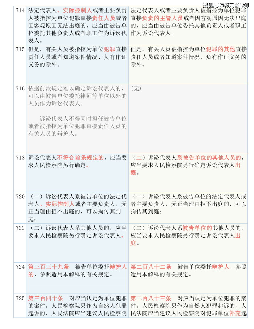 新澳门历史资料记录查询|准确资料解释落实_高端版250.270