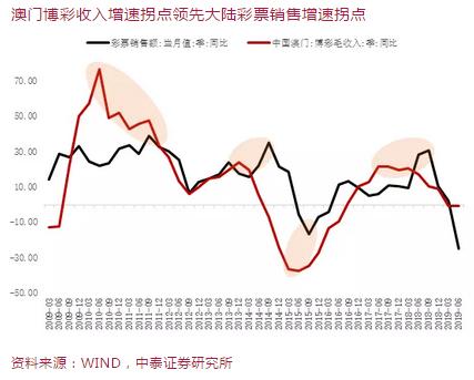 澳门一码一码1000%中奖|实证分析解释落实_自定义版240.312