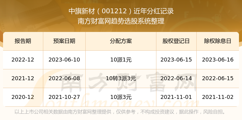 新澳门2024开奖结果开奖记录|绝对经典解释落实_豪华版250.281