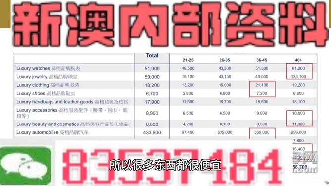 新澳门今晚资料大全 资料|准确资料解释落实_高端版260.354