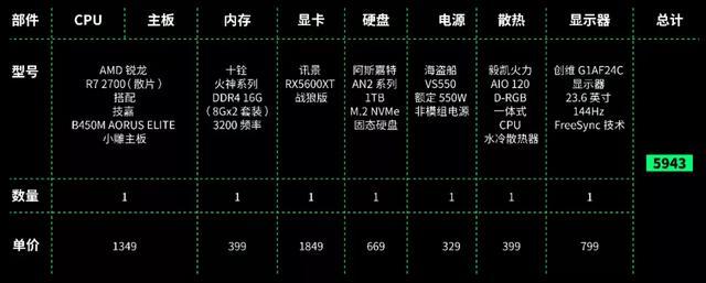 千元电脑主机配置推荐，打造性价比之选