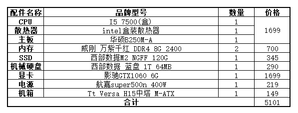 电脑主机配置参数对比表