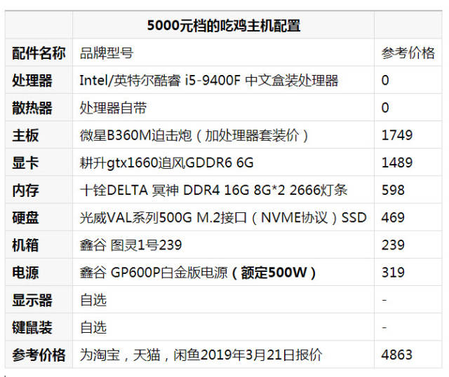 二手市场中的高性价比之选，一台仅售千元的i5二手电脑主机配置解析