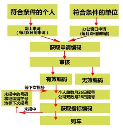 广州摇号查询，解读摇号系统及其查询流程