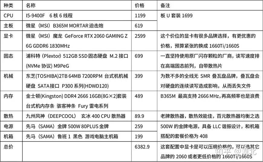 电脑主机台式配置推荐表