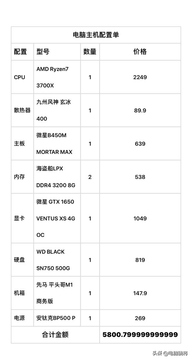 AMD电脑主机最佳配置指南