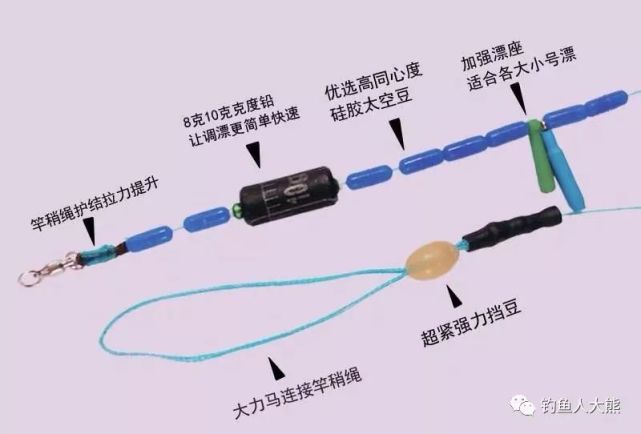 大力马主线与快速换子线的技巧探讨