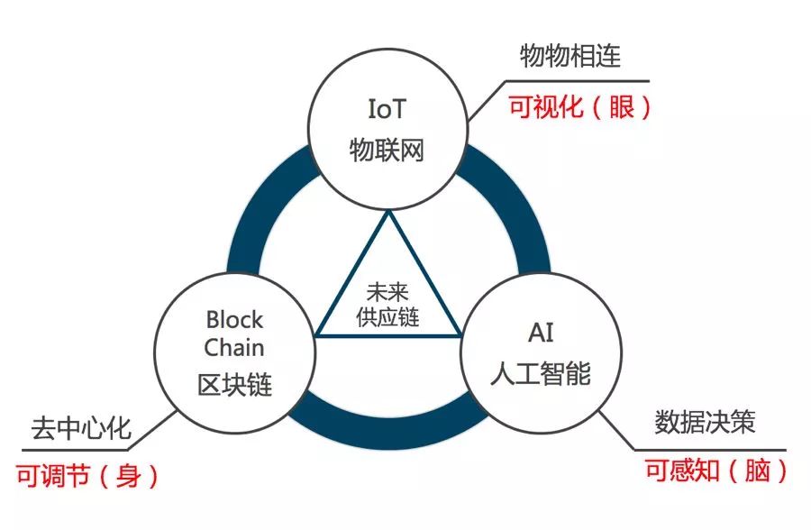 批发进货平台，重塑供应链管理的未来之路