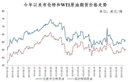 油价下调趋势，预计今晚油价下调15元/吨的影响与观察