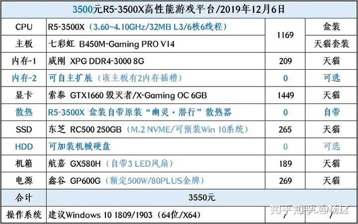 打造高效主机，3500元电脑配置主机详解