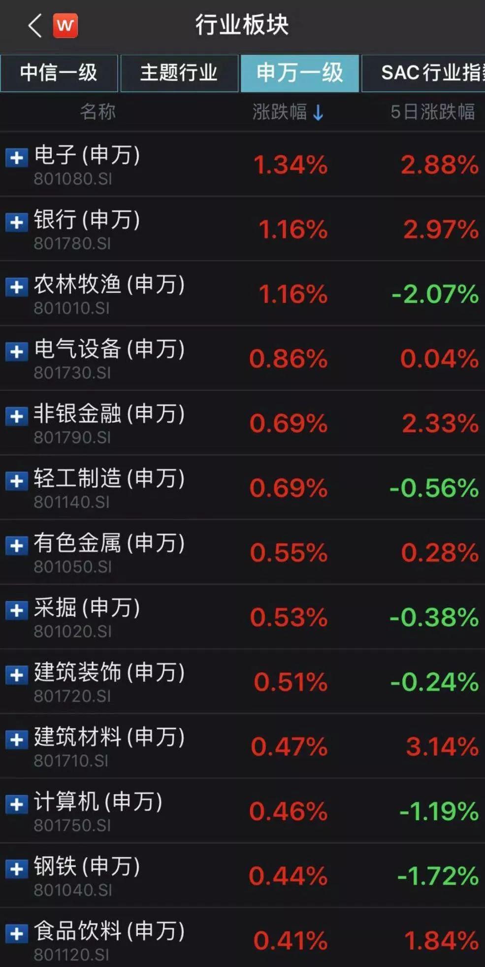 通达信电脑主机配置，打造高效金融投资工具