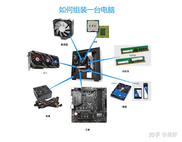 电脑配置主机配置推荐，打造理想电脑硬件组合