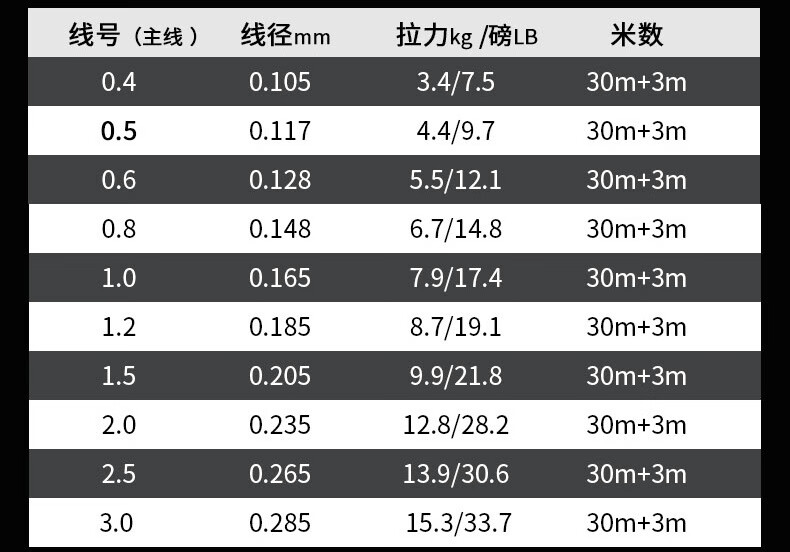 关于4.5大力马主线线组的深度解析与应用探讨