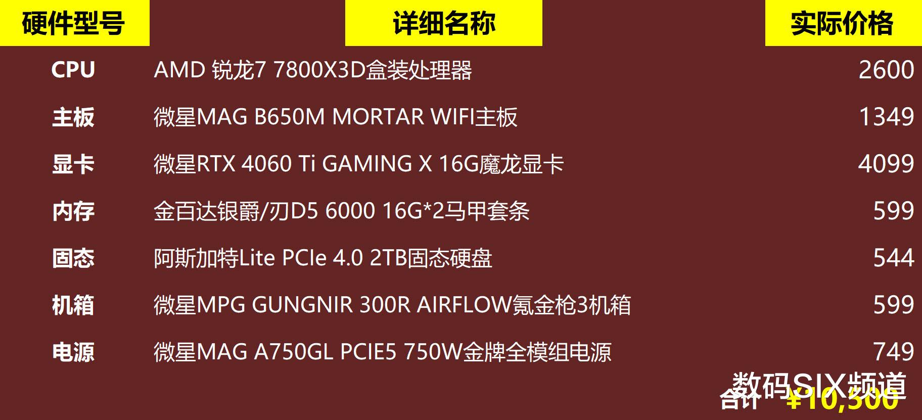 电脑主机配置御三家，探究技术巨头引领下的顶级配置趋势