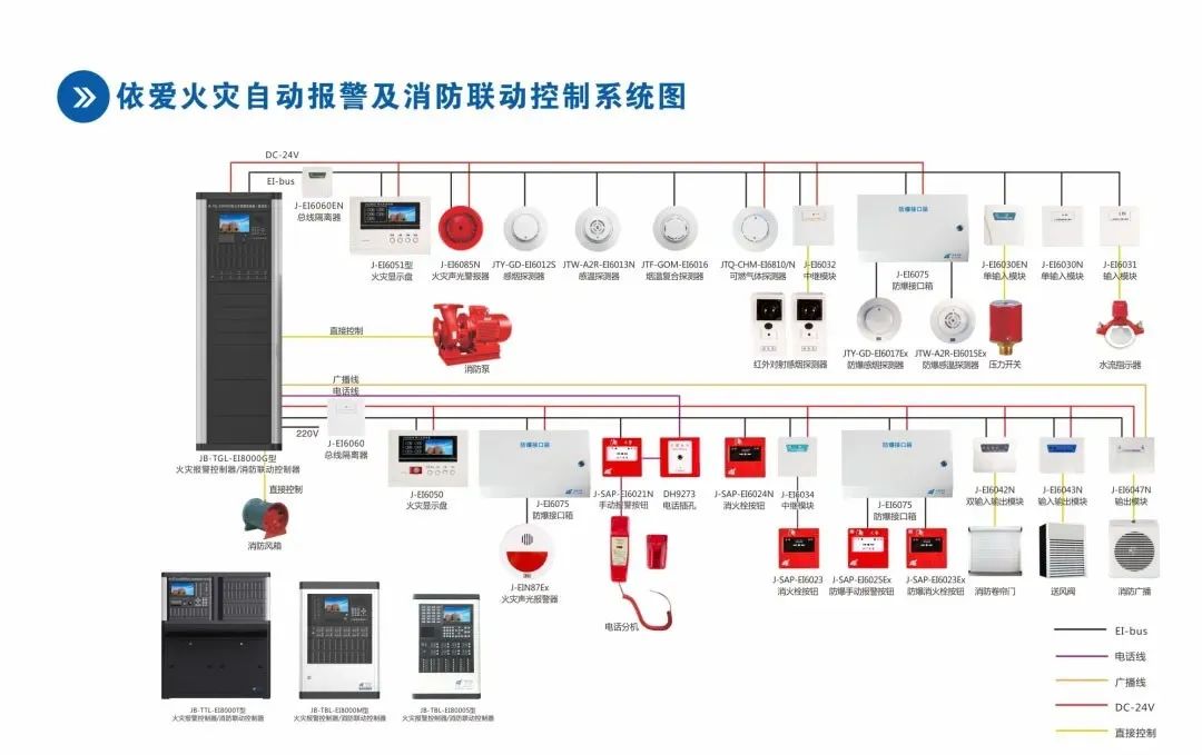 消防主机与电脑配置表，二者的关联及应用探讨