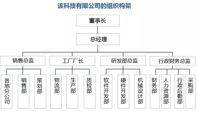 基层组织人数的重要性及其优化策略