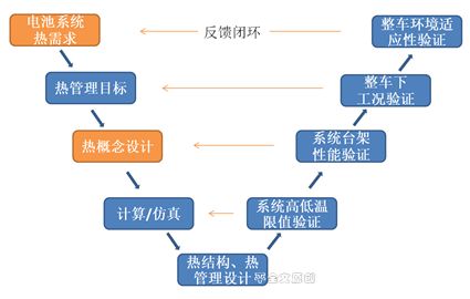 电脑主机配置占比，决定电脑性能的关键要素