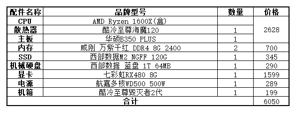 电脑主机配置优劣的判断方法