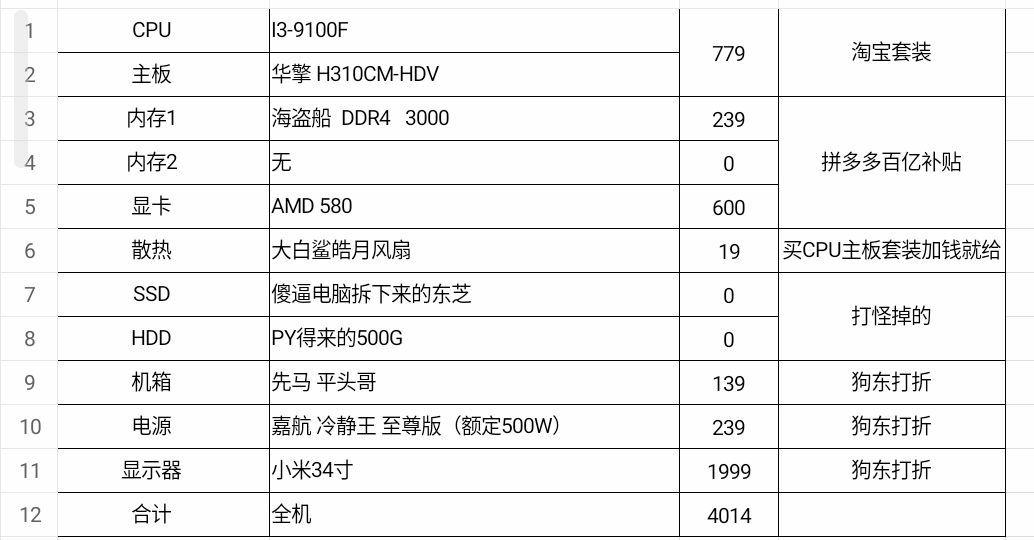 三千元以下电脑主机配置，打造高性价比的计算机硬件组合