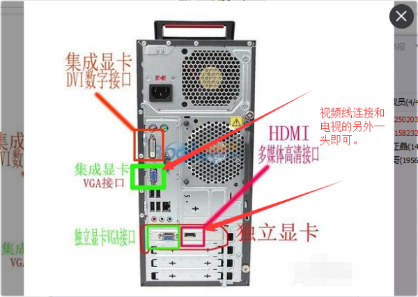 电脑主机与显示屏配置，硬件选择的黄金法则