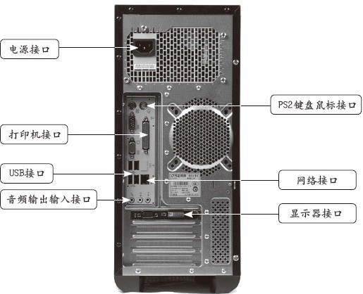 家用电脑主机配置，几百元级别的理想选择