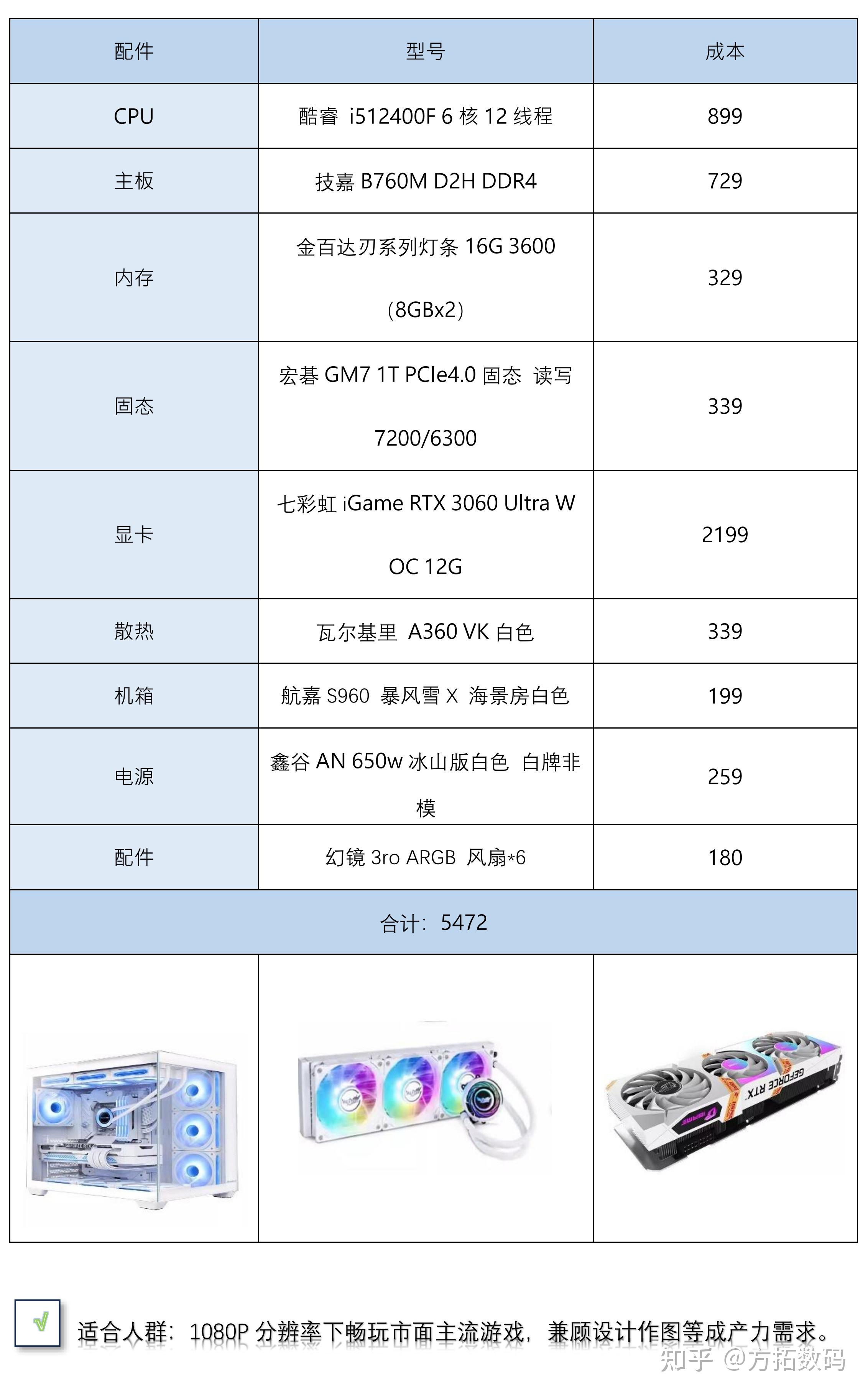 台式电脑主机配置价格表及其深度解析