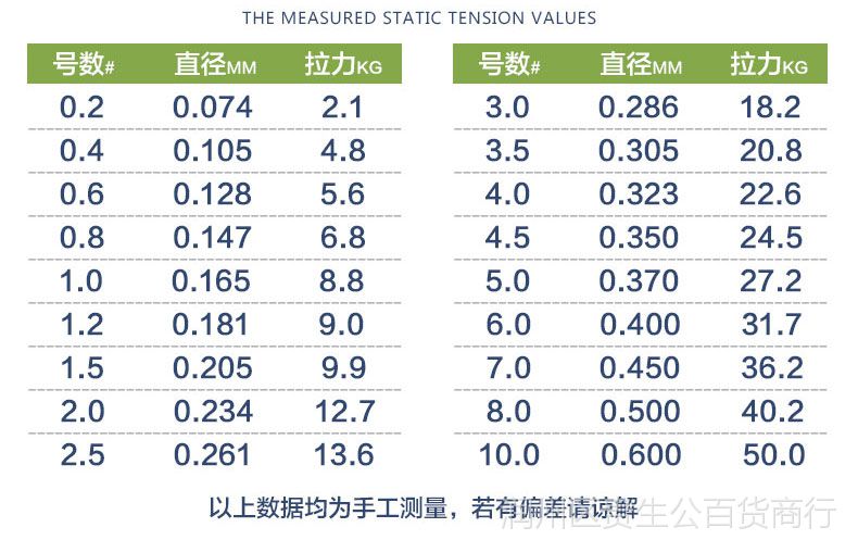 鱼线大力马主线4.5，性能、应用与选择策略