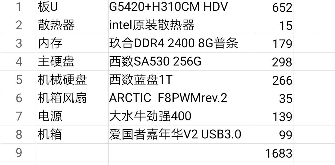 打造高效能电脑主机，1500元电脑配置主机详解