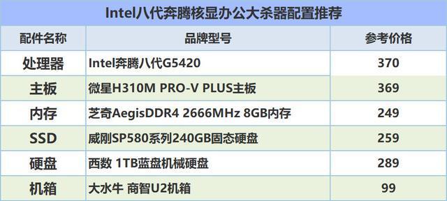 性能稳定的电脑主机配置，打造高效工作娱乐中心