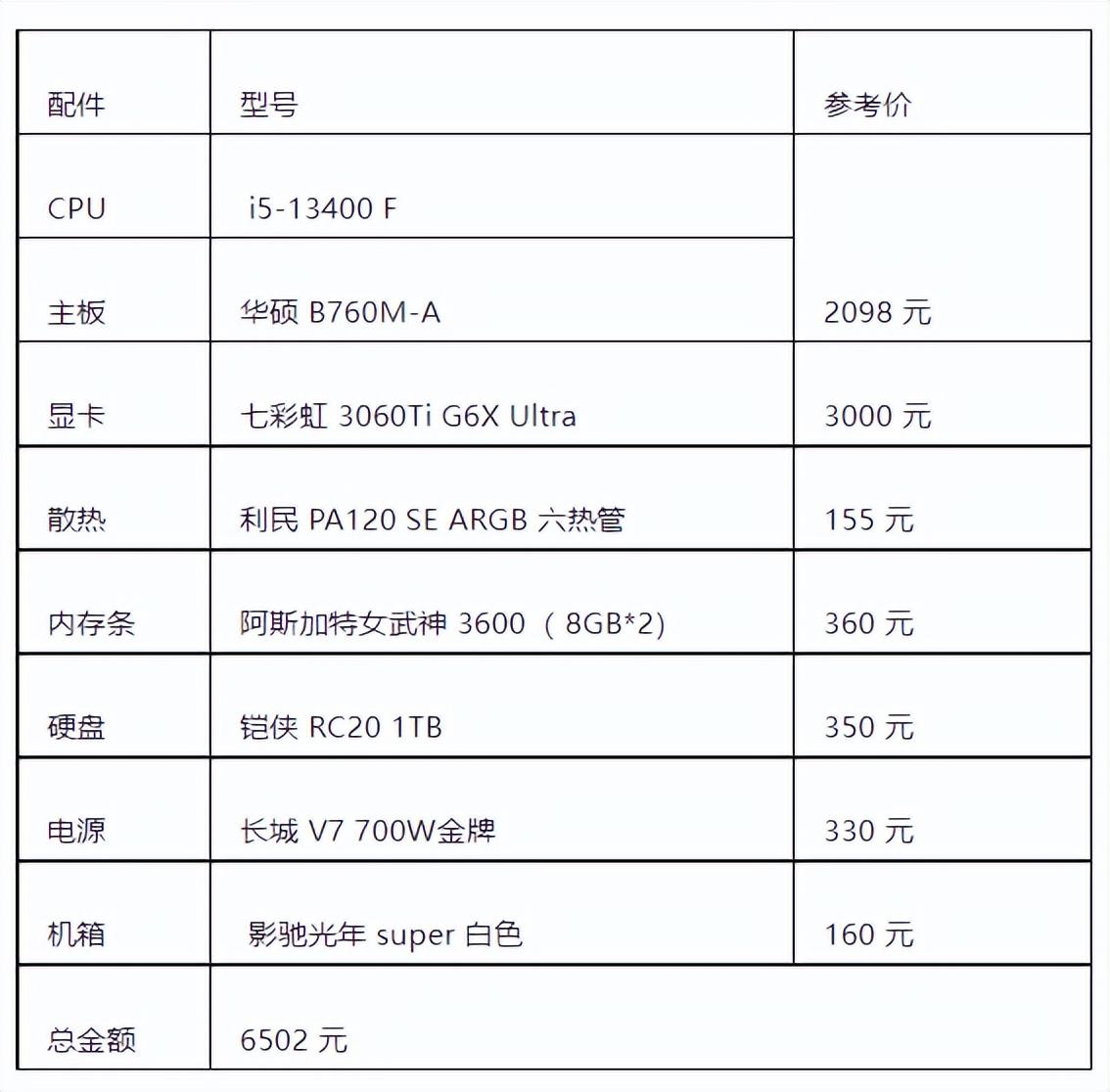 DIY电脑主机，探索最佳配置之路